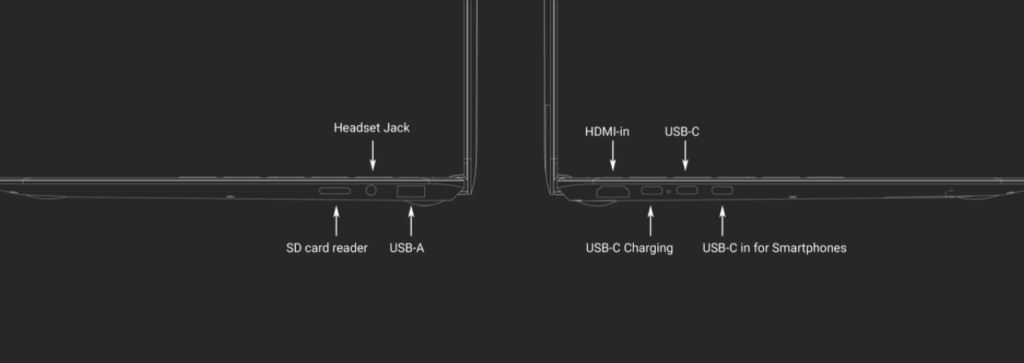 Nexdock port layout